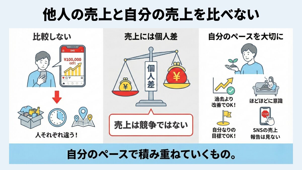 他人の売上と自分の売上を比べない