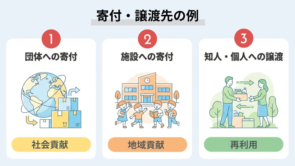 寄付・譲渡先の例