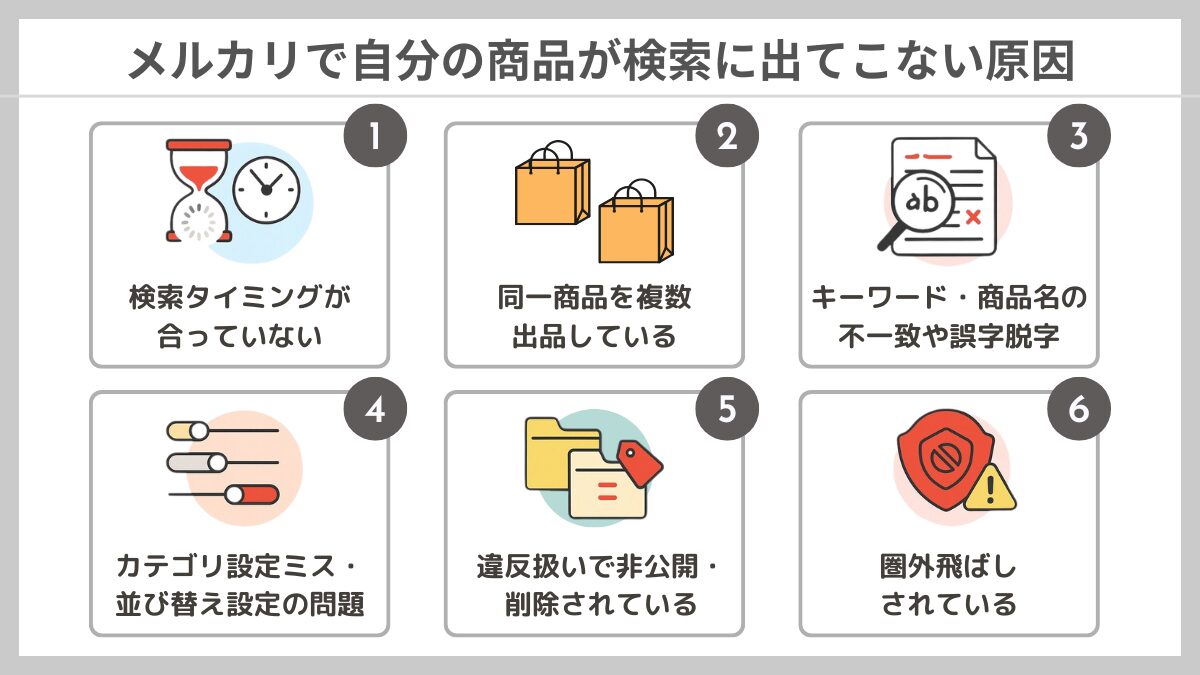 メルカリで自分の商品が検索に出てこない原因