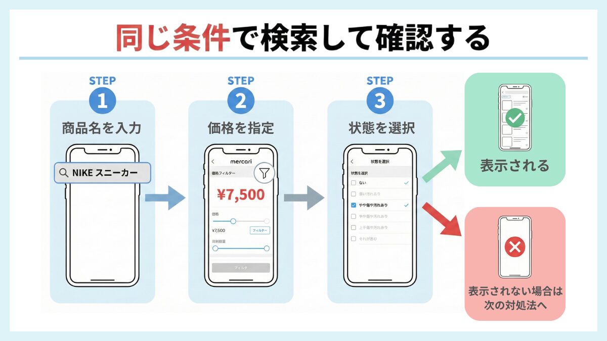 同じ条件で検索して確認する