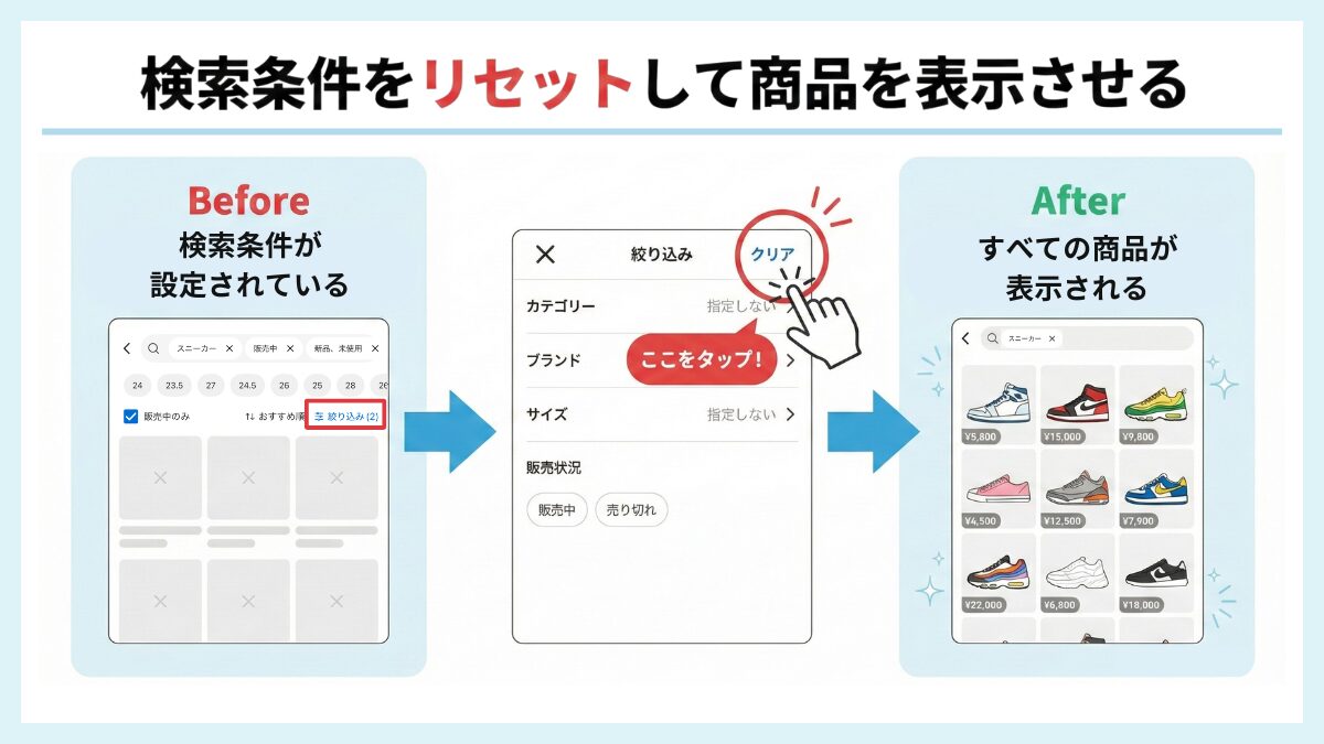 検索条件をリセットして商品を表示させる