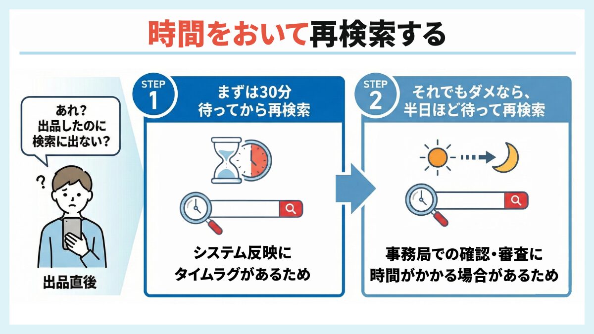 時間をおいて再検索する
