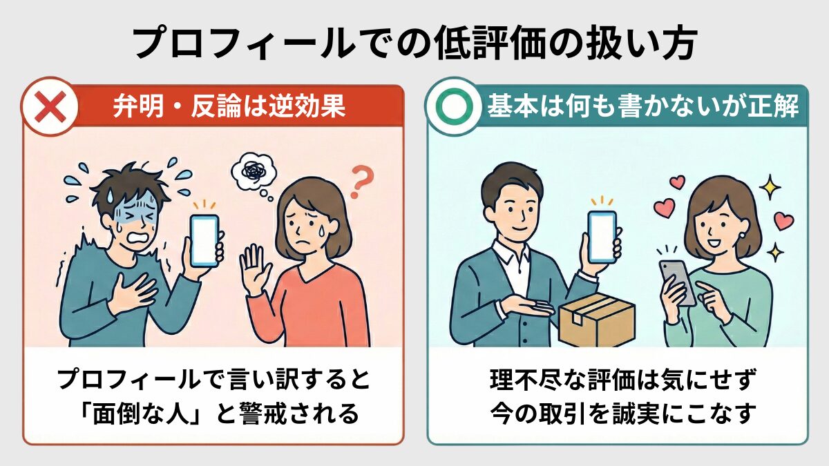 プロフィールでの低評価の扱い方