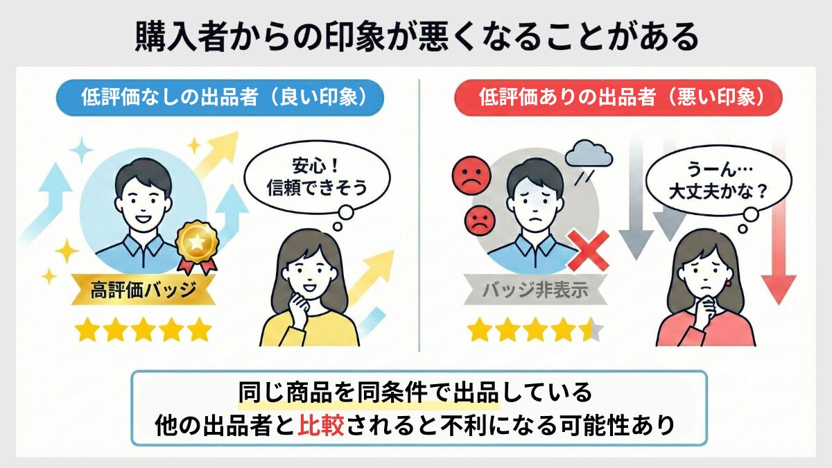 購入者からの印象が悪くなることがある