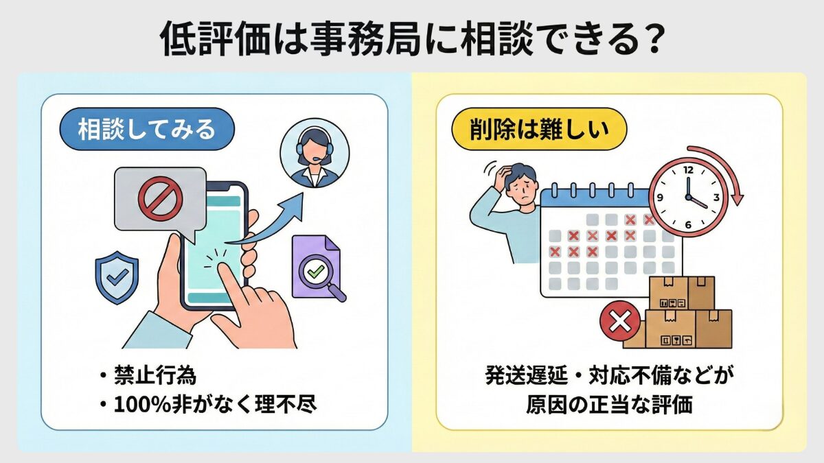 メルカリの低評価は事務局に相談できる？