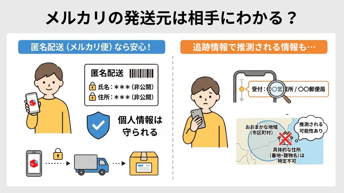 メルカリの発送元は相手にわかる？