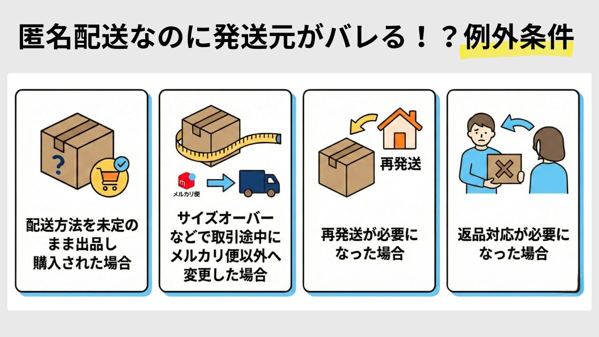 匿名配送なのに発送元がバレる例外条件