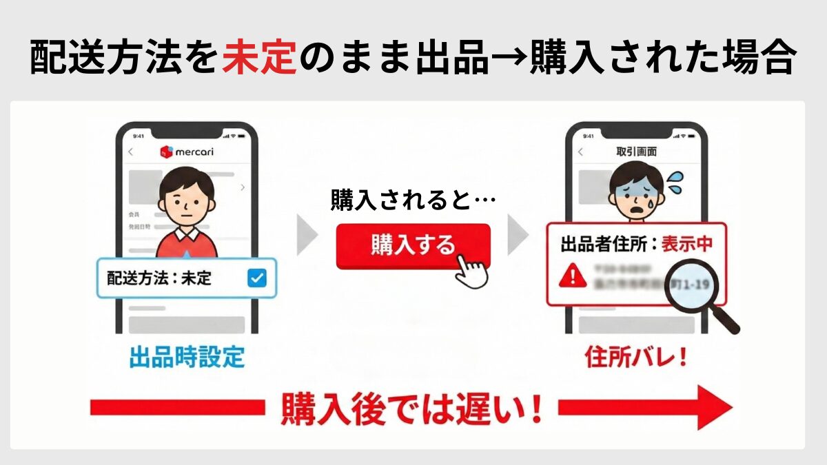 配送方法を未定のまま出品→購入された場合