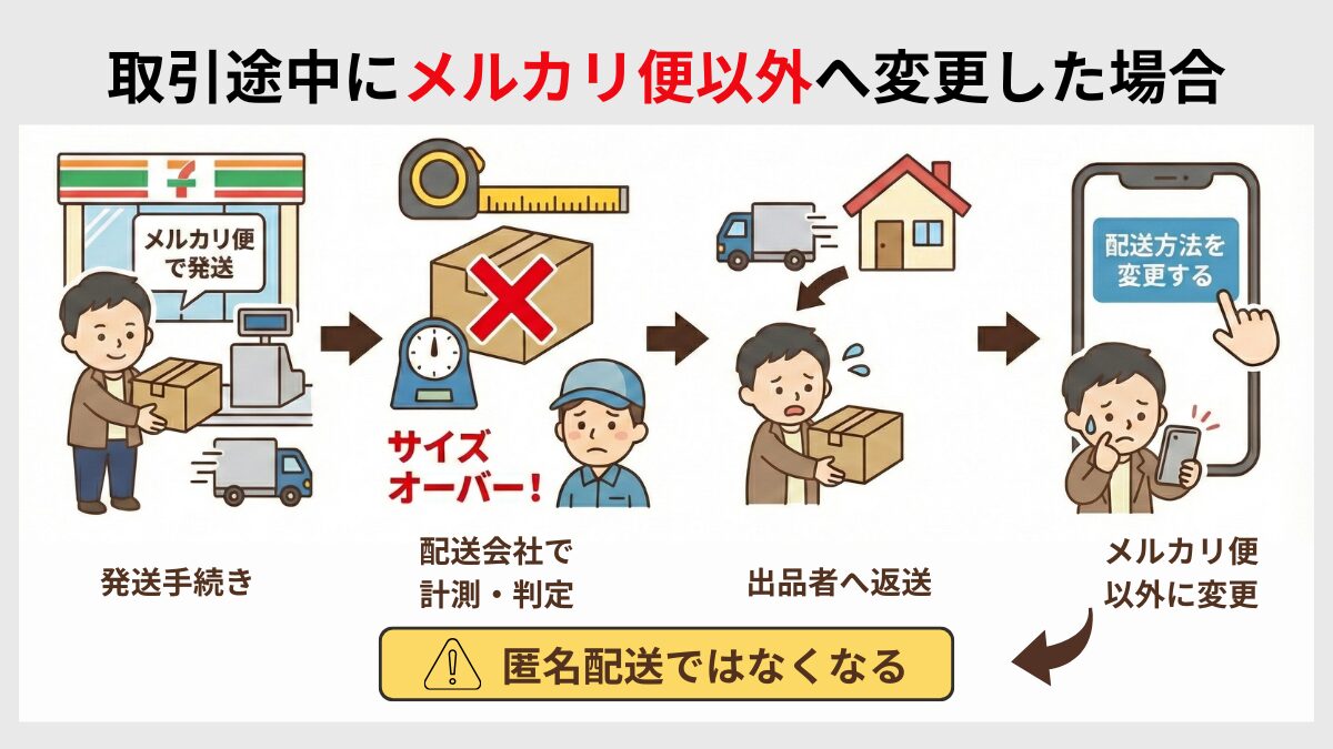 取引途中にメルカリ便以外へ変更した場合