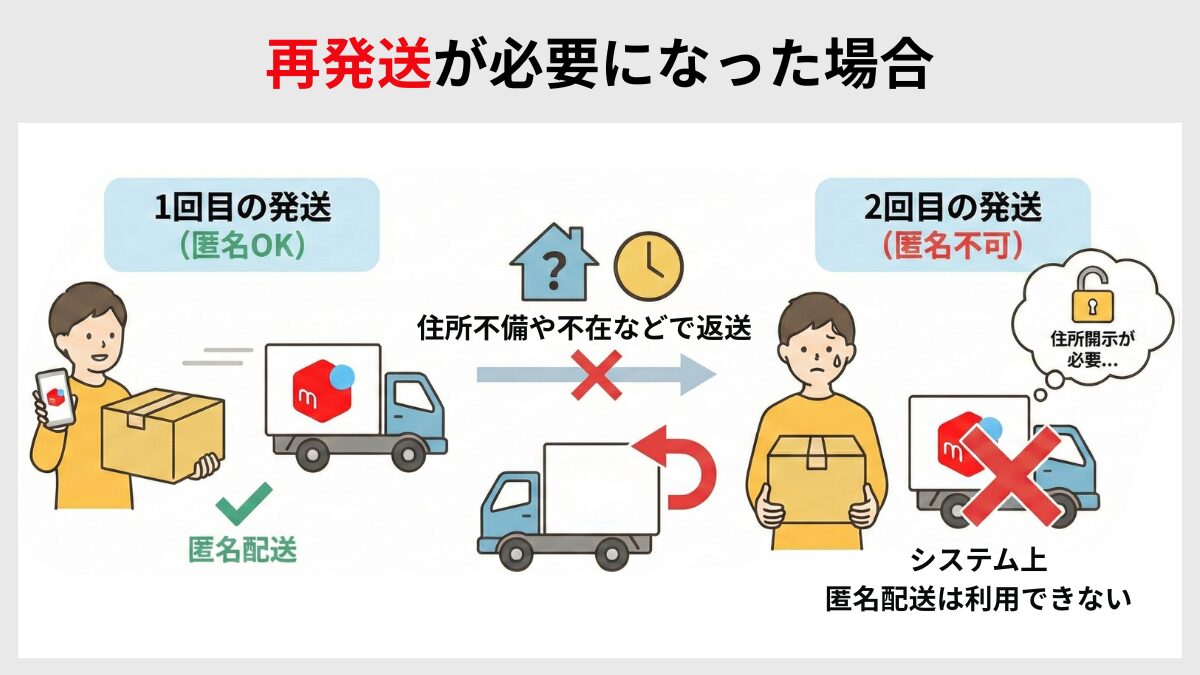 再発送が必要になった場合