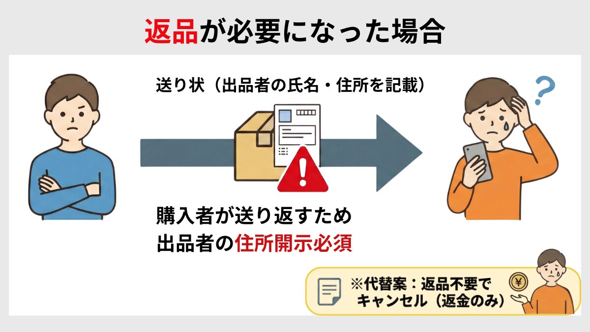 返品が必要になった場合